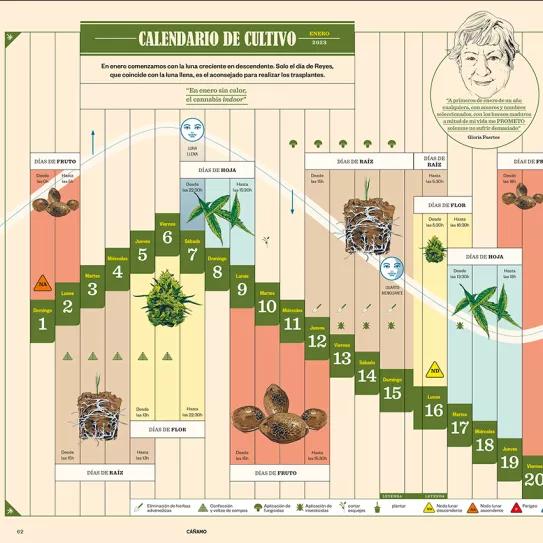 Calendario biodinamico enero 2023