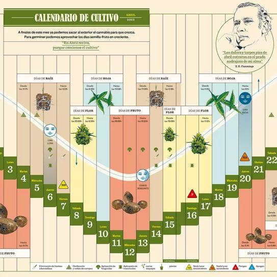 Calendario biodinámico abril 2023