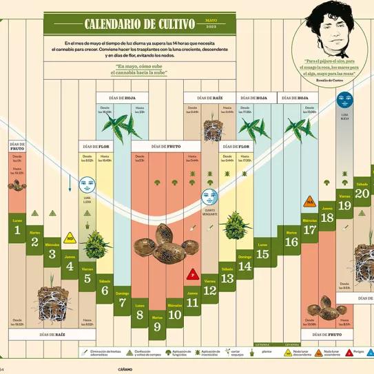 Calendario y lunario de mayo 2023