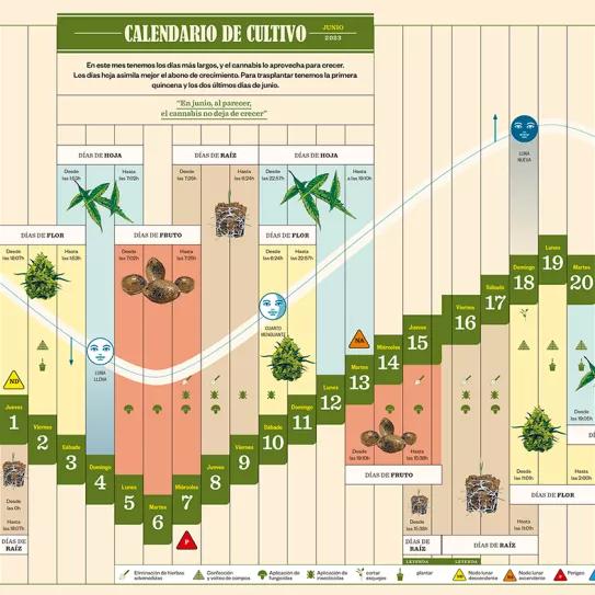 Calendario biodinámico y lunario de junio 2023. Cáñamo 306