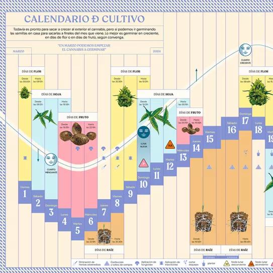 Calendario biodinámico marzo 2024