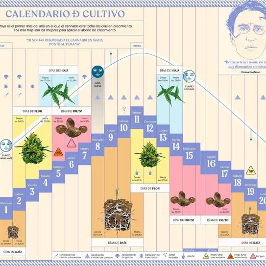 Calendario biodinamico Mayo 2024 CÁÑAMO 317