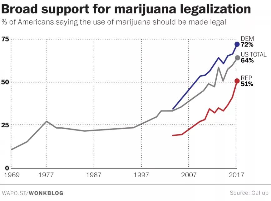 Encuesta Gallup
