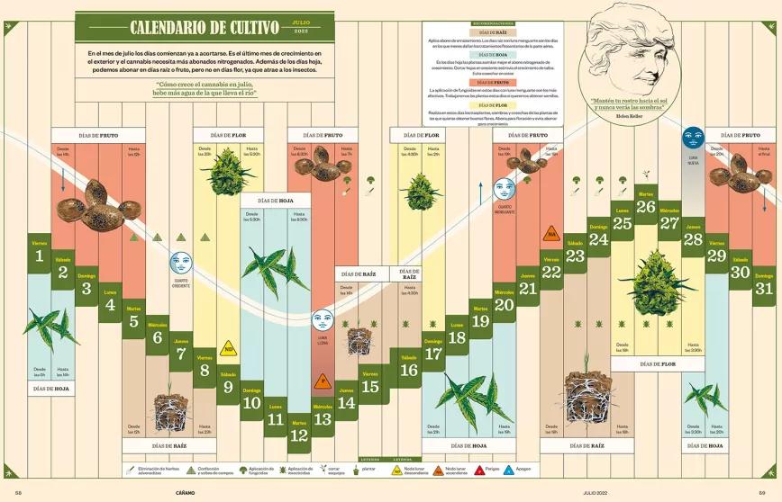 Calendario biodinamico julio del 2022