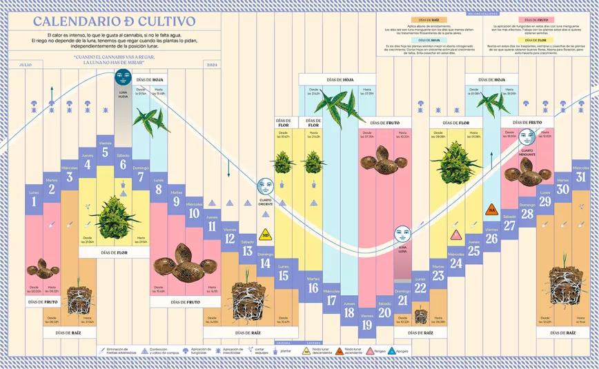Calendario biodinámico y lunario de julio 2024. Cáñamo 319