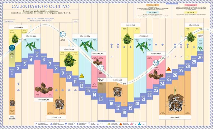 Calendario biodinámico Noviembre 2024 Cáñamo 323