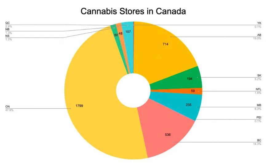Tiendas de cannabis autorizadas en Canadá a partir de junio de 2025