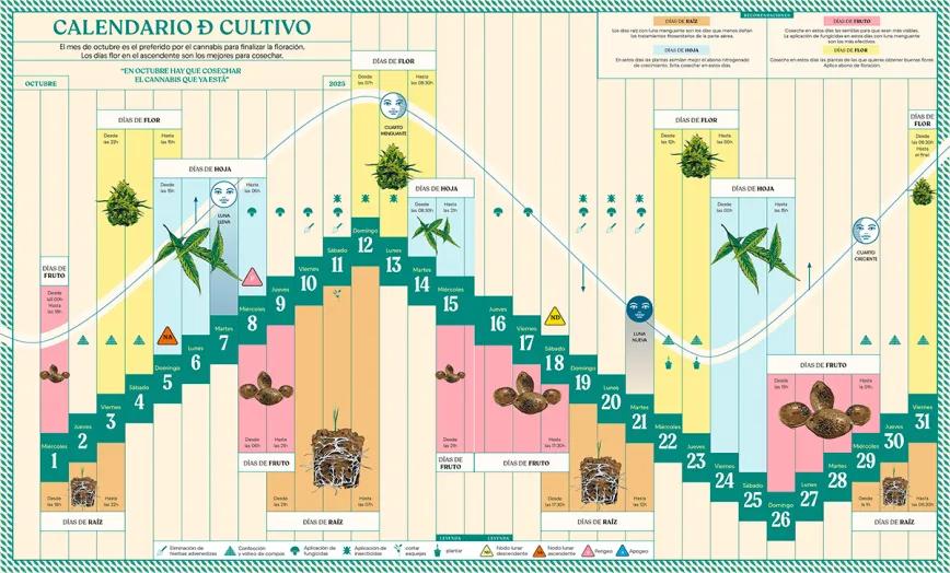 Calendario biodinámico Octubre 2025 Cáñamo 333