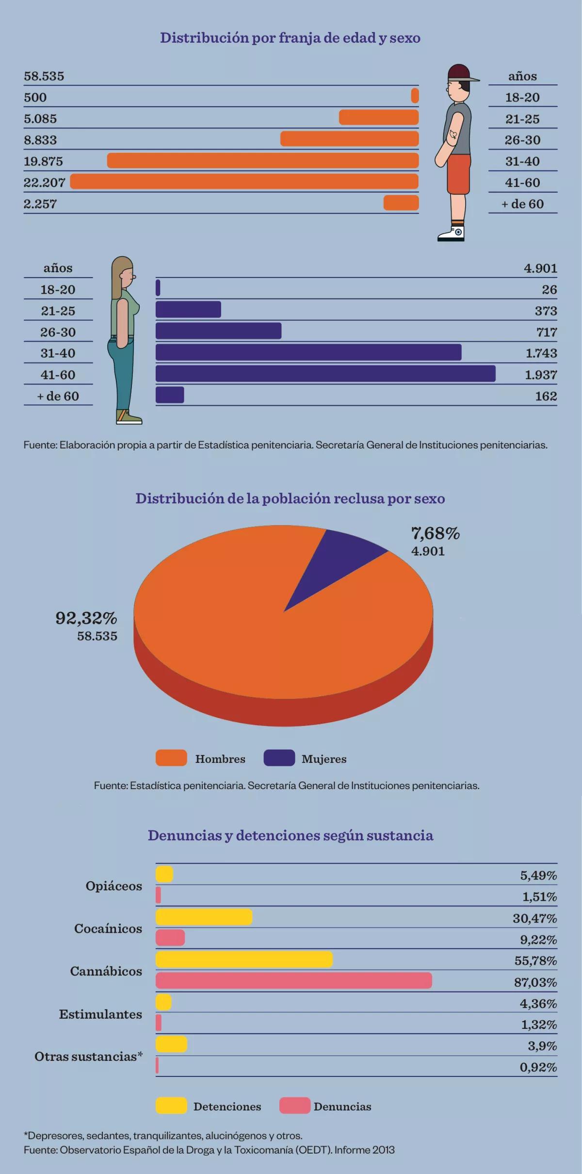 Stats