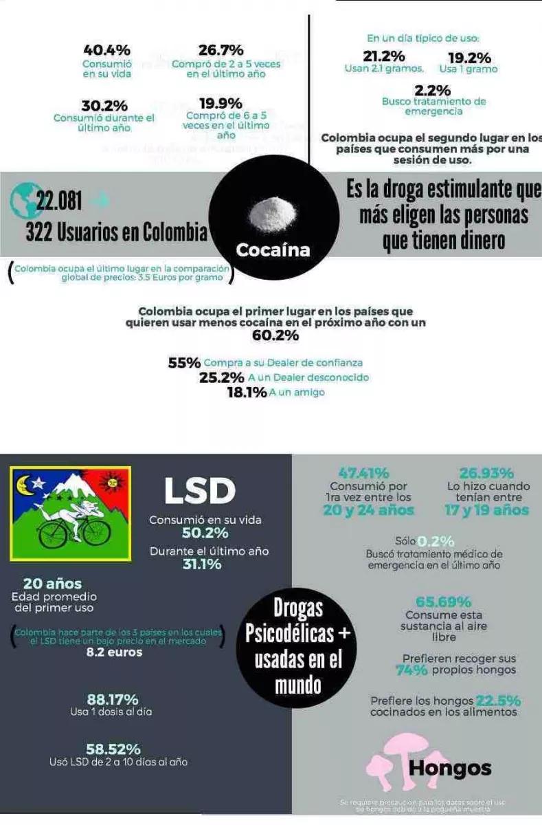 Colombia GDS
