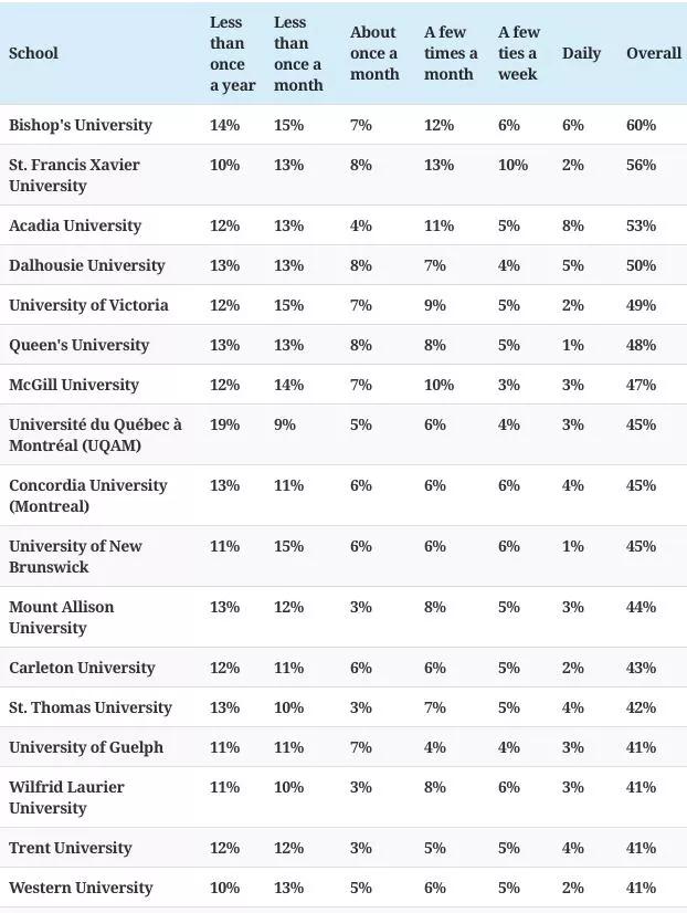 Consumo en universidades