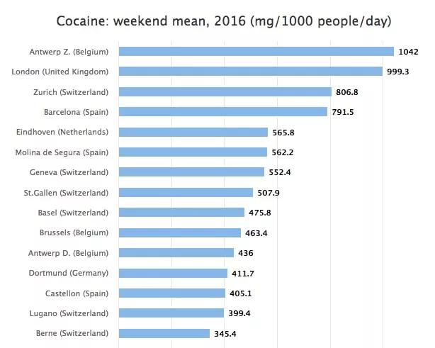 Grafico cocaina