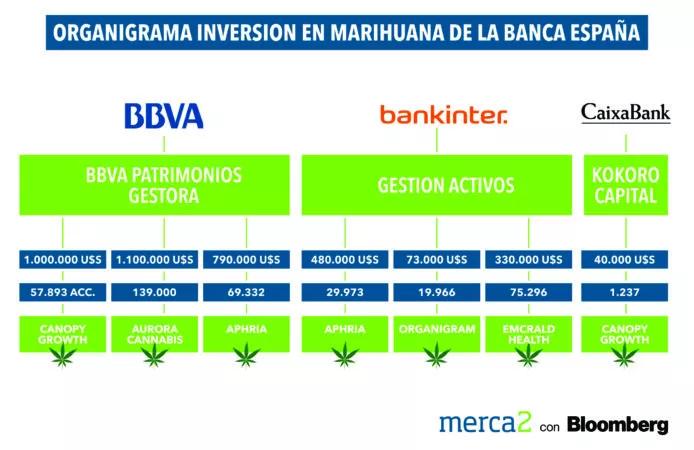 Bloomberg
