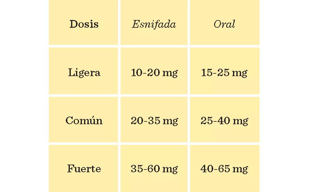 Dosis Metoxetamina