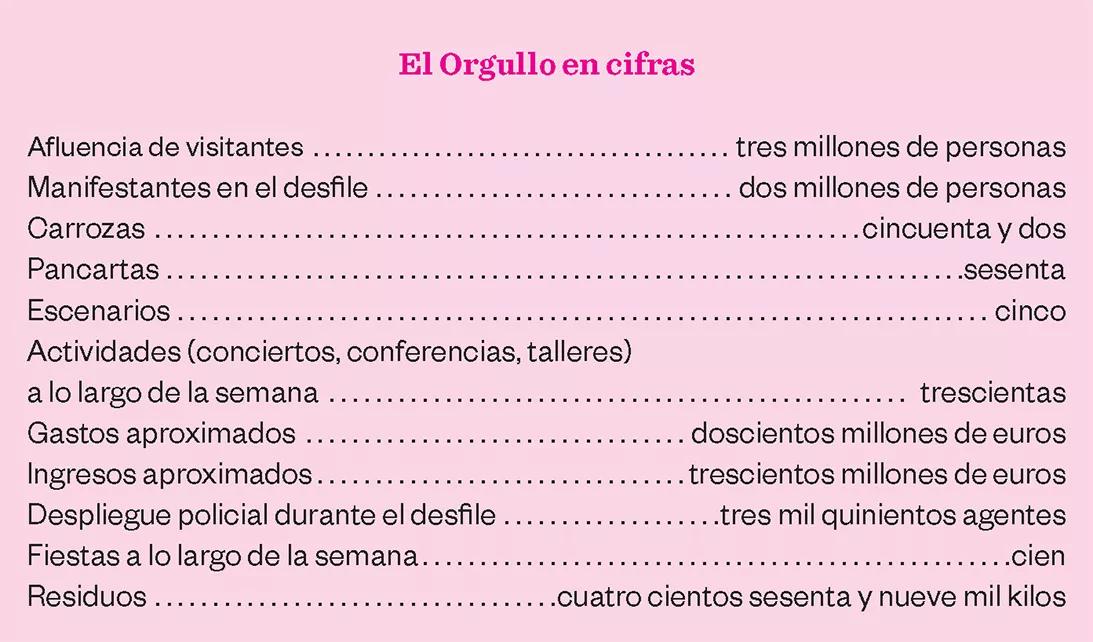 Orgullo en cifras