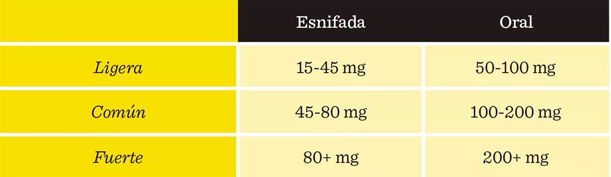 Menfedrona dosis