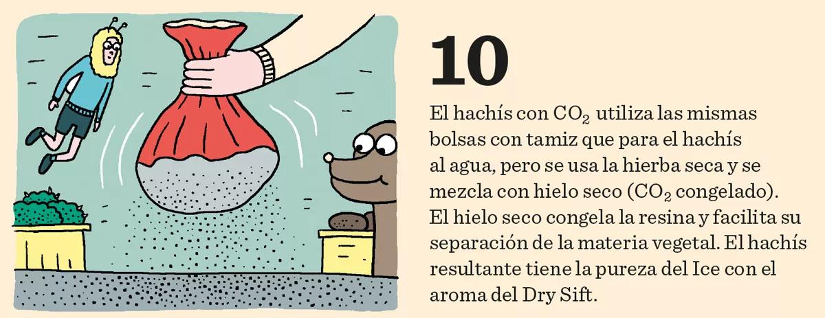 Hachís, Ice, BHO y otros extractos cannábicos