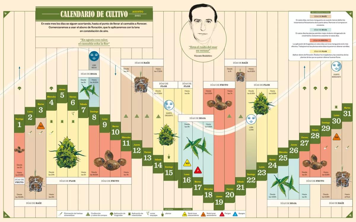 Calendario de agosto del 2021
