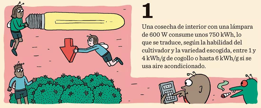 Diez trucos para reducir el consumo eléctrico del ‘indoor’