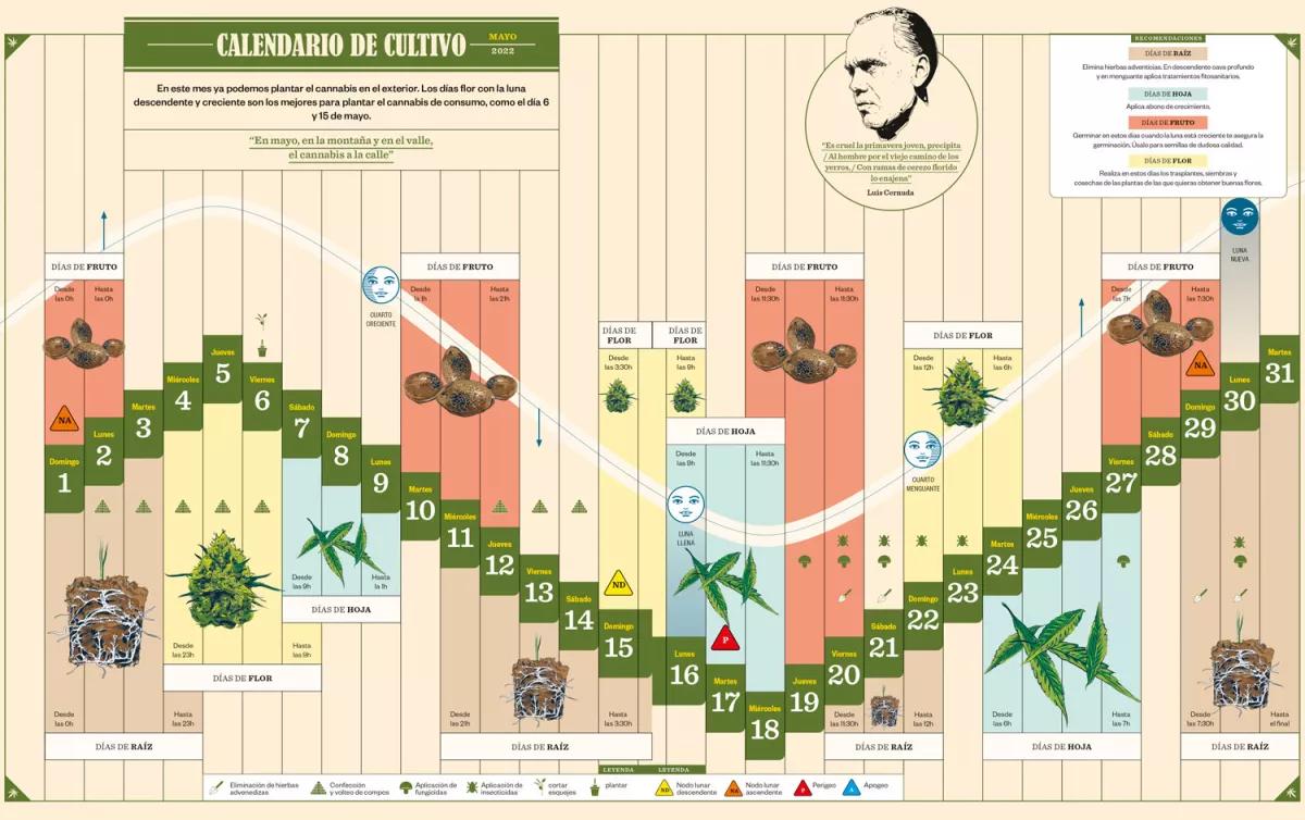 Lunario de mayo del 22