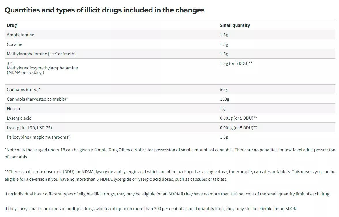 La capital de Australia hace efectiva la despenalización de las drogas