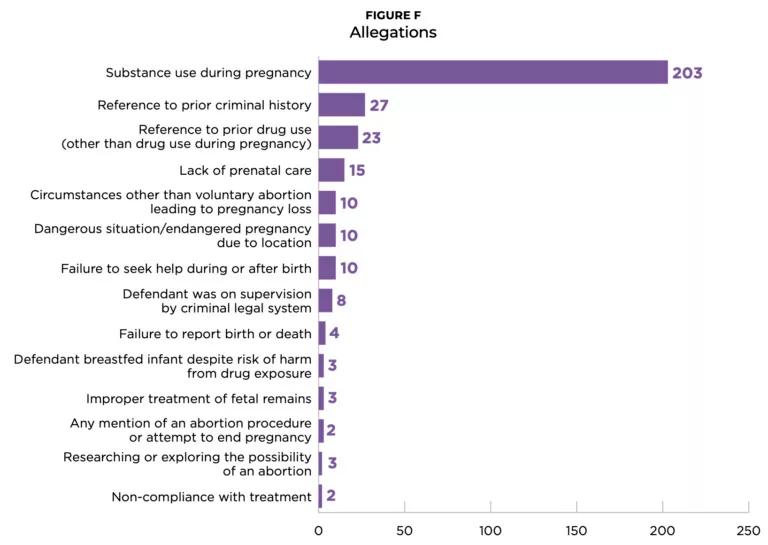 Aumentan las causas penales contra mujeres embarazadas de EEUU por consumo de cannabis