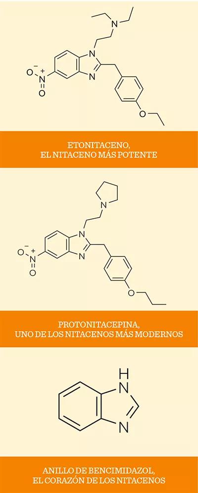 Desenterrando opioides: el caso de los nitacenos