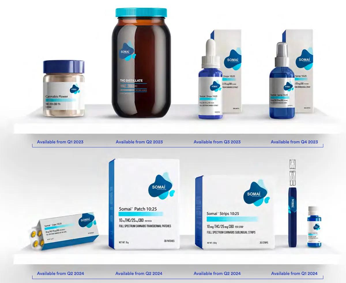 Somai Pharmaceuticals